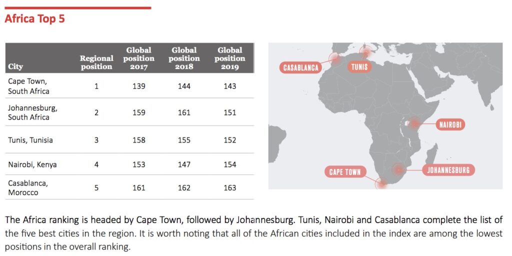Africa top 5 smart cities