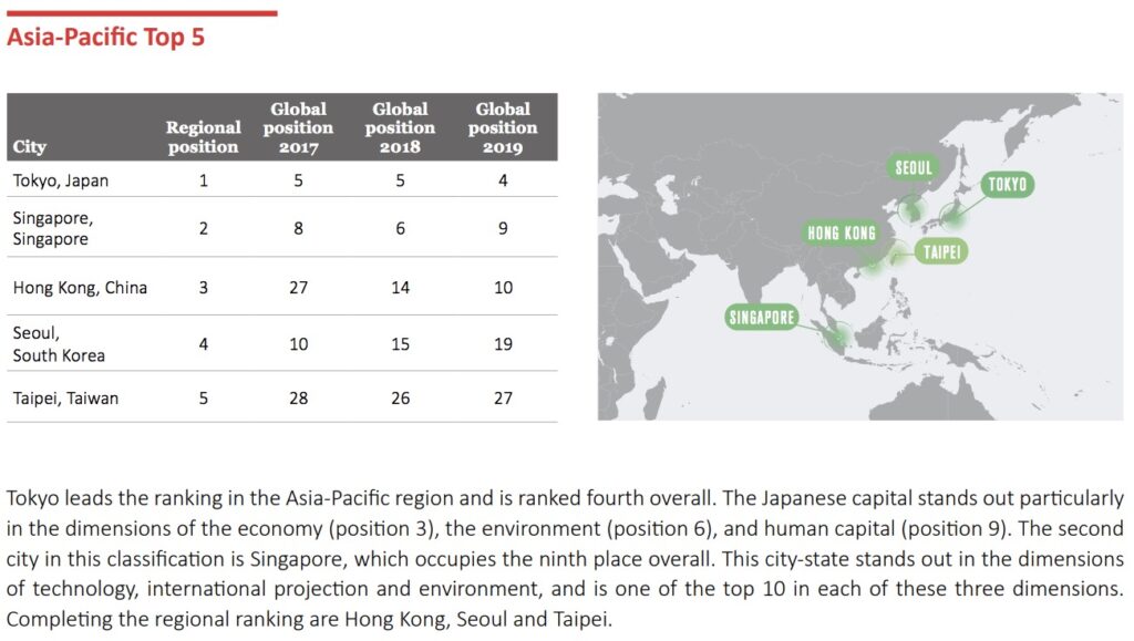 Asia Top 5 smart cities